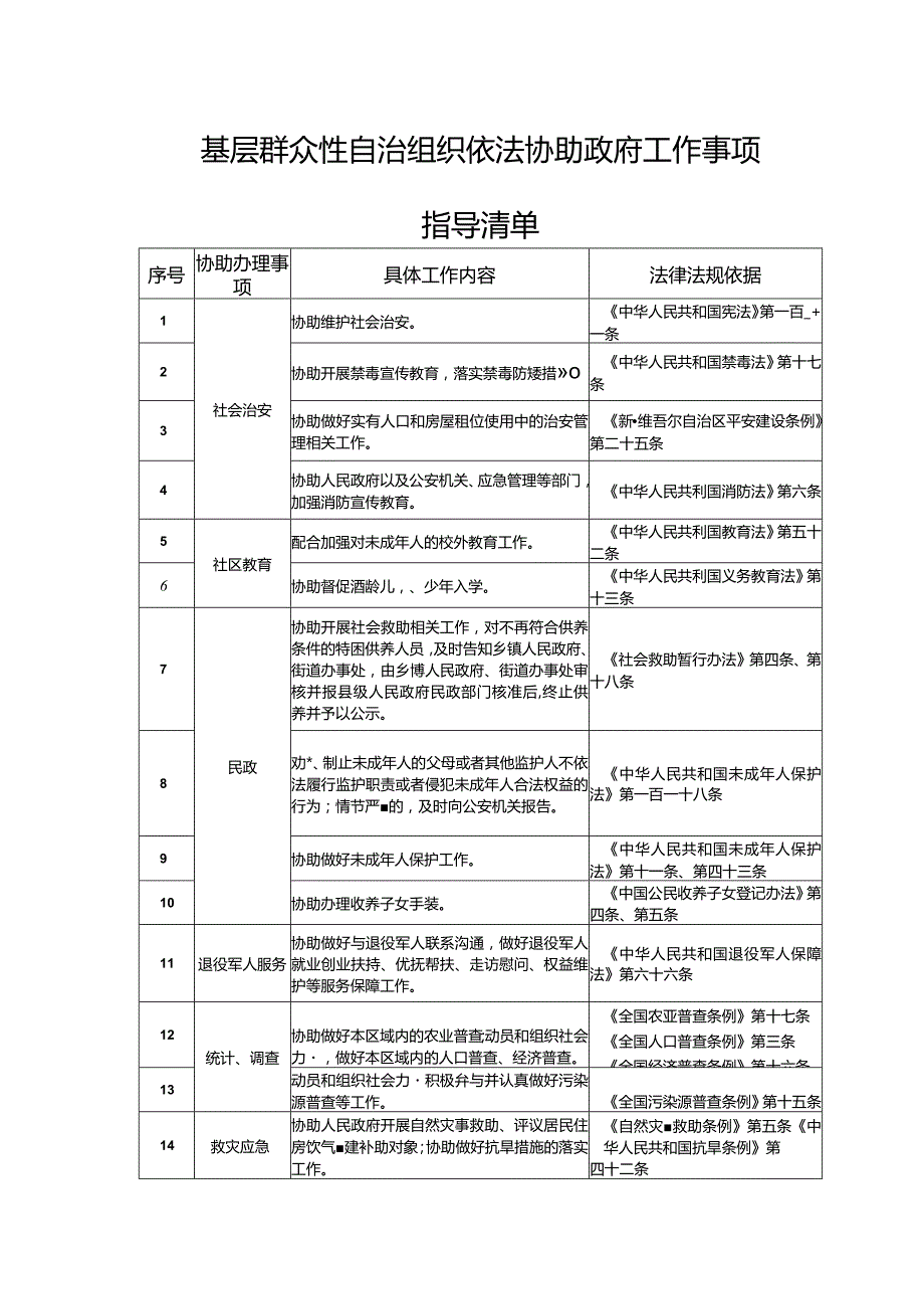 基层群众性自治组织依法协助政府工作事项指导清单.docx_第1页