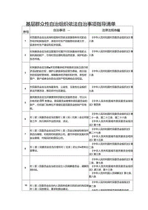 基层群众性自治组织依法自治事项指导清单.docx