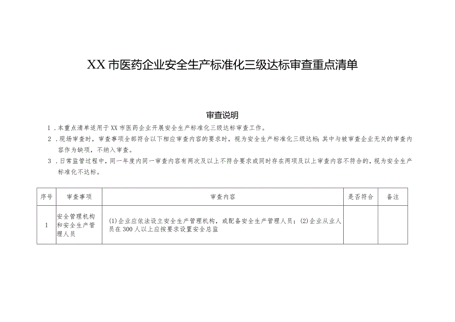 XX市医药企业安全生产标准化三级达标审查重点清单.docx_第1页