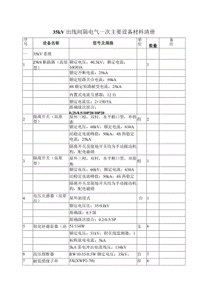 35kV出线间隔电气一次主要设备材料清册（2023年）.docx