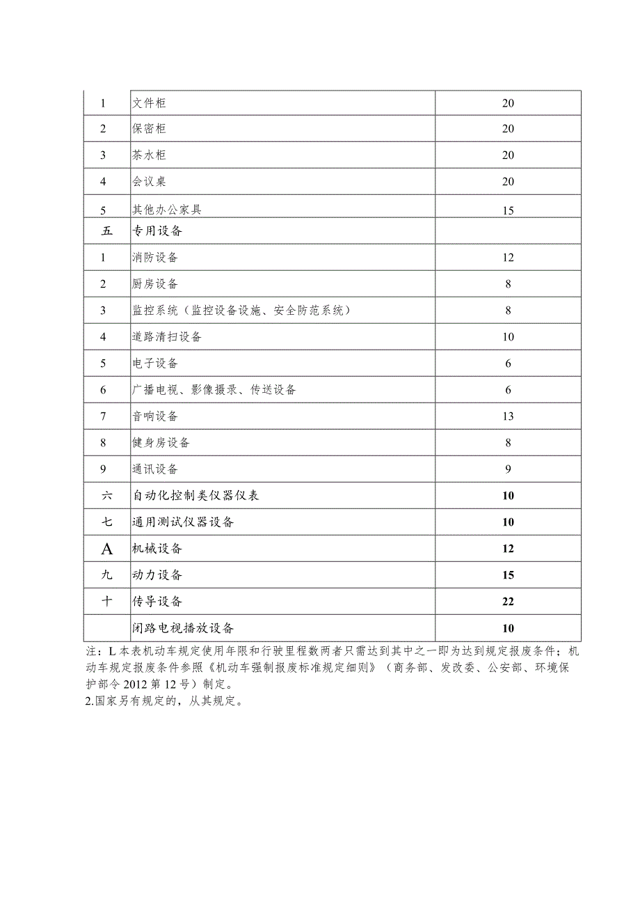 广西本级行政事业单位部分固定资产规定使用年限（标准）表.docx_第3页