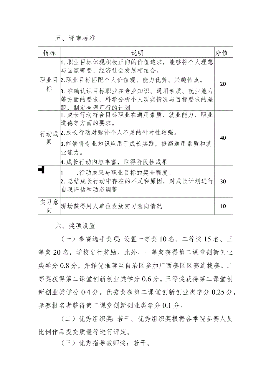 XX工程技术大学2023年大学生职业规划大赛成长赛道方案（2023年）.docx_第2页