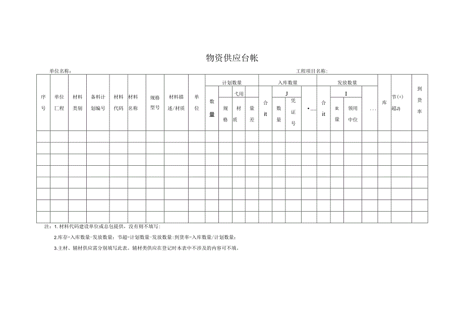 物资供应台帐.docx_第1页