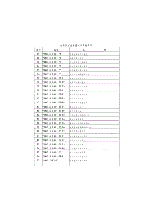 物业公司安全管理类质量记录表格汇编.docx