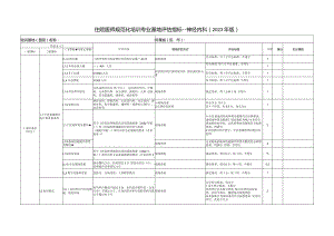 住院医师规范化培训基地评估指标（2023年版）—神经内科专业基地.docx