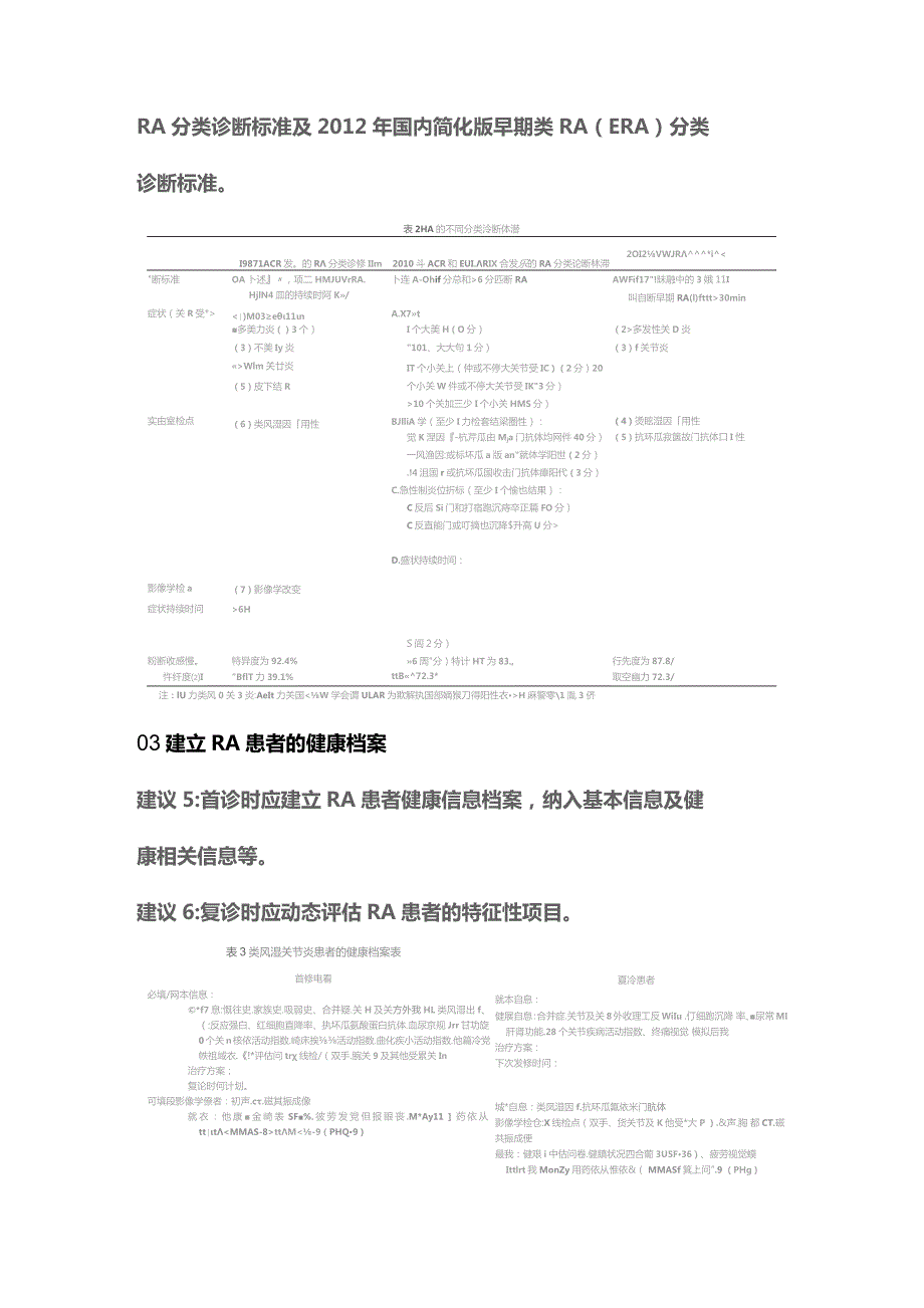 2023类风湿关节炎的慢病管理专家建议.docx_第2页