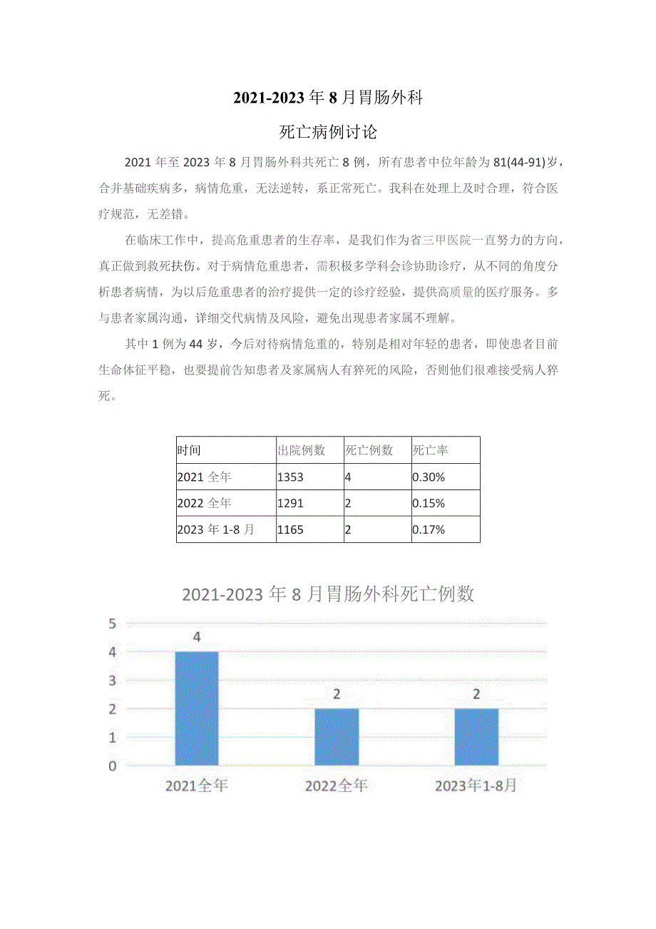 胃肠外科死亡病例讨论.docx_第1页