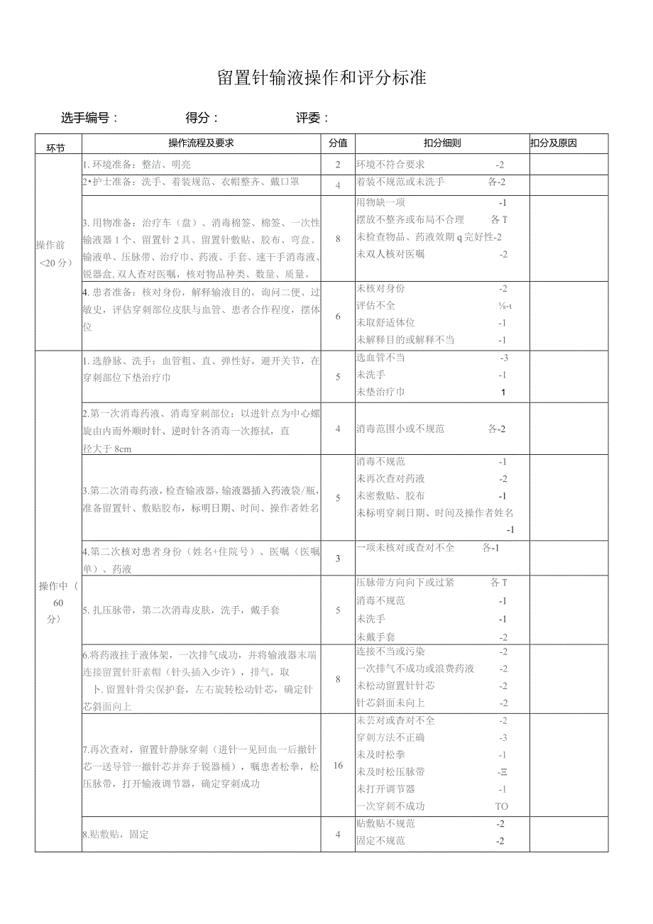 留置针静脉输液操作和评分标准.docx_第1页