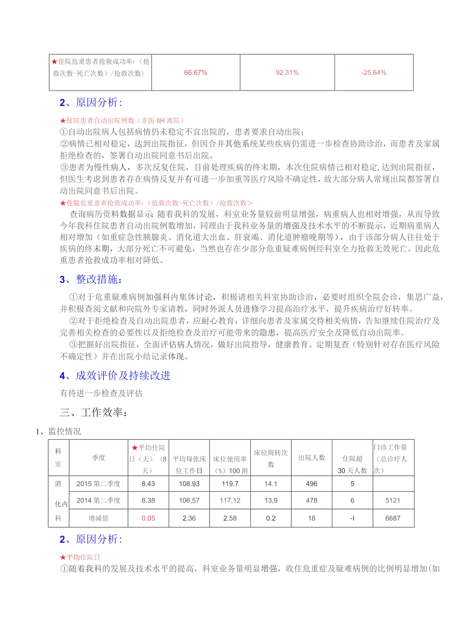 消化科季度医疗质量指标分析与持续改进记录.docx_第2页