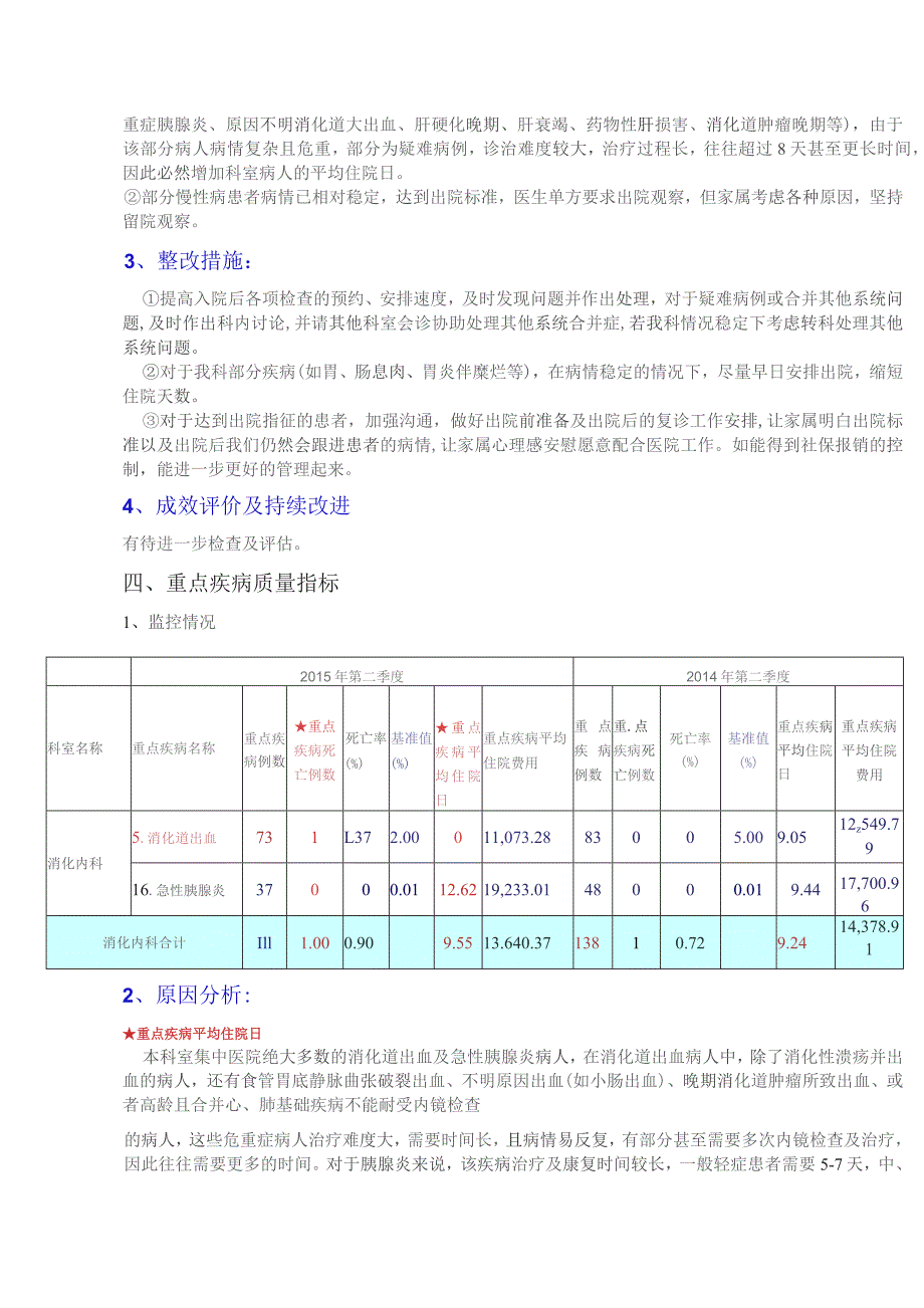 消化科季度医疗质量指标分析与持续改进记录.docx_第3页