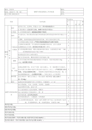 咖喱牛肉饭套餐加工考核评价标准.docx