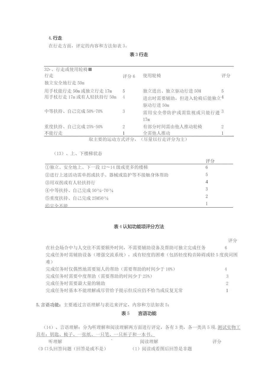 康复医学科功能综合评定量表 (FCA)操作指南.docx_第3页