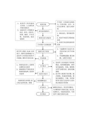 手术室护理工作流程图汇编.docx