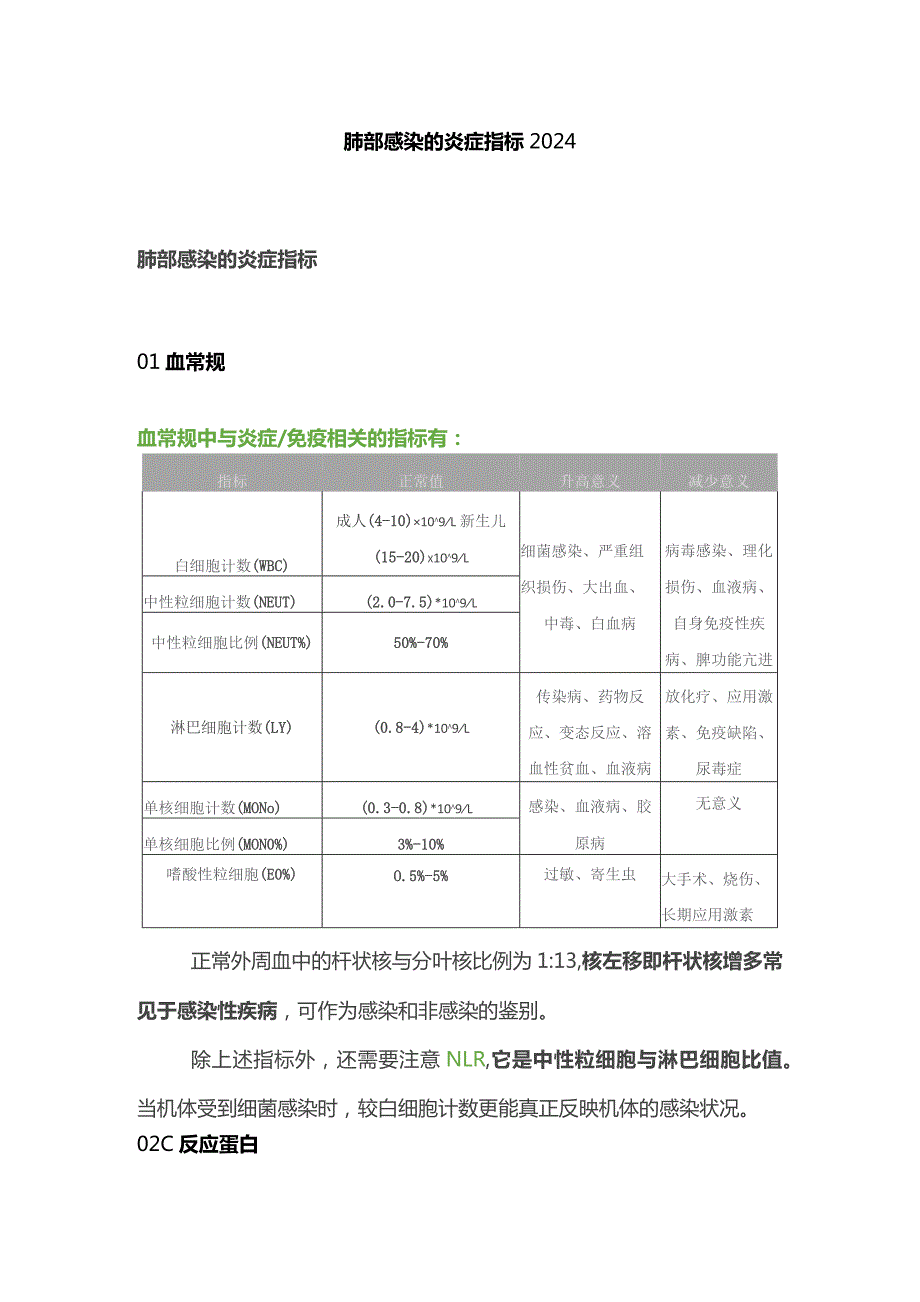 肺部感染的炎症指标2024.docx_第1页