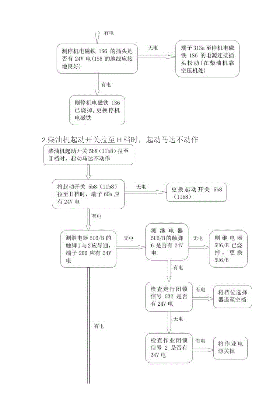 捣固车故障处理树图.docx_第2页