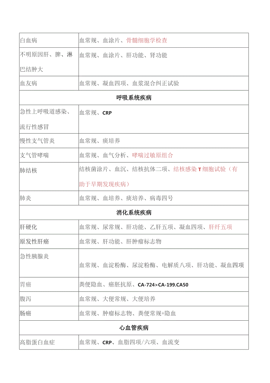 常见疾病的相关检验项目.docx_第2页