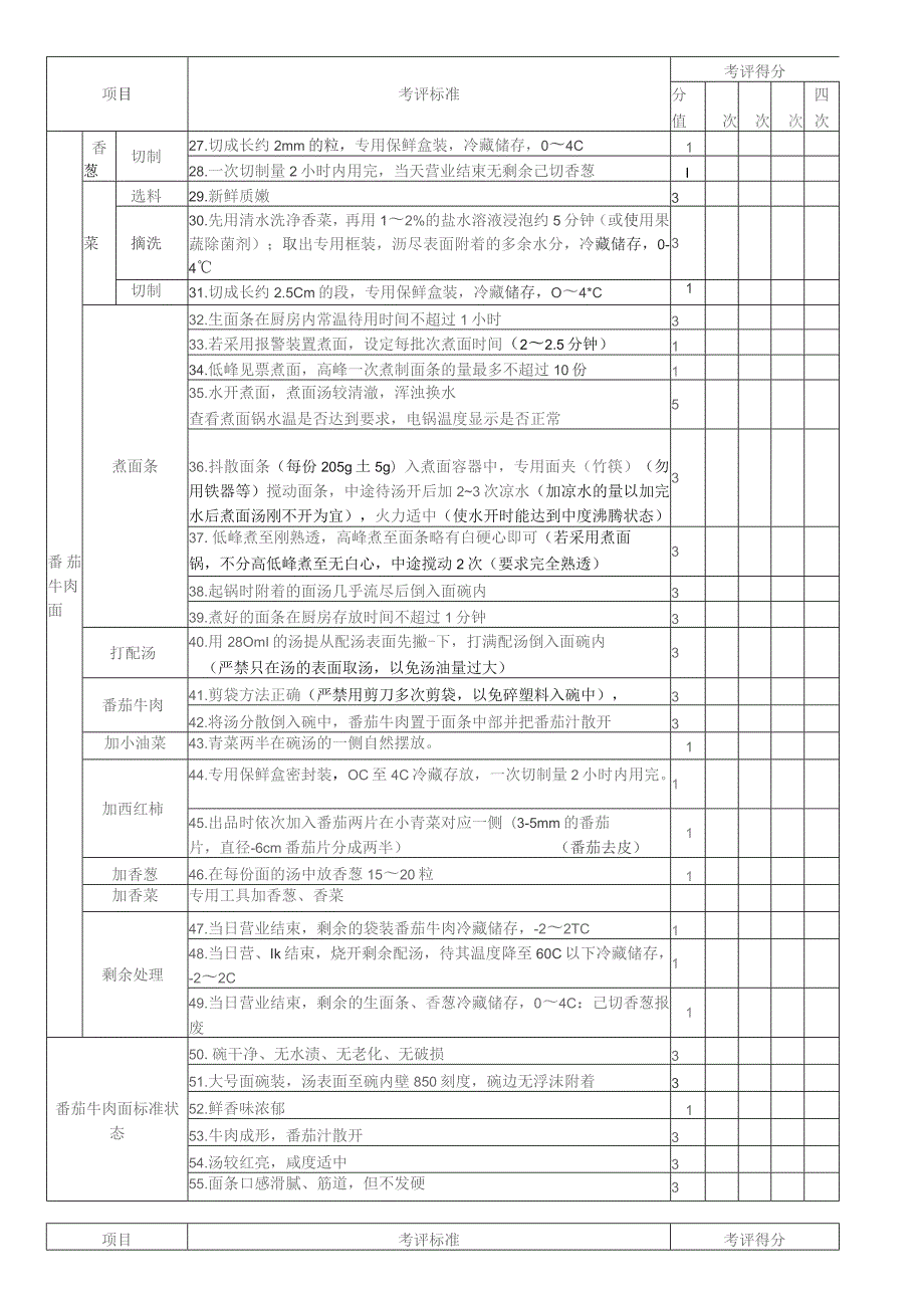 番茄浓香牛肉面加工考核评价标准.docx_第2页