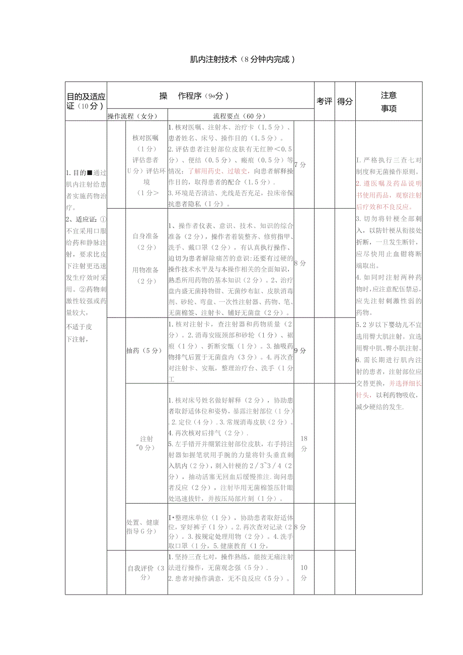 肌内注射技术.docx_第1页