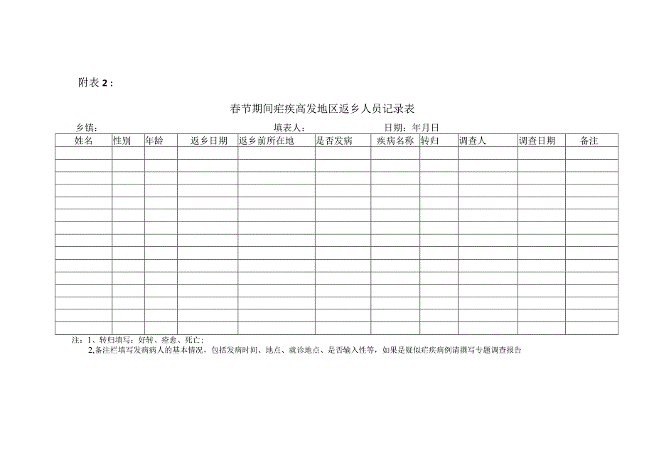 春节期间疟疾高发地区返乡人员记录表.docx_第1页