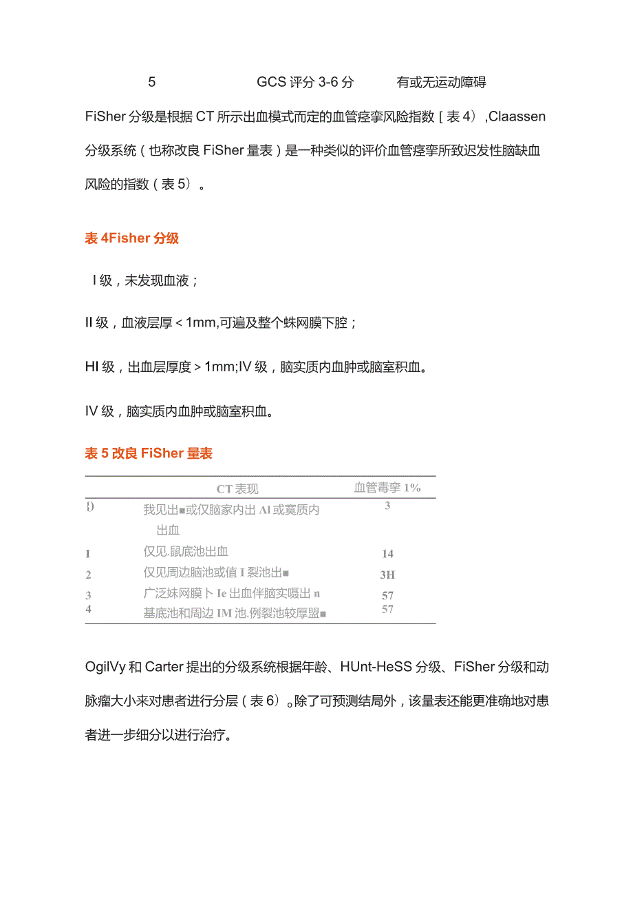 2023动脉瘤性蛛网膜下腔出血的治疗和预后.docx_第3页