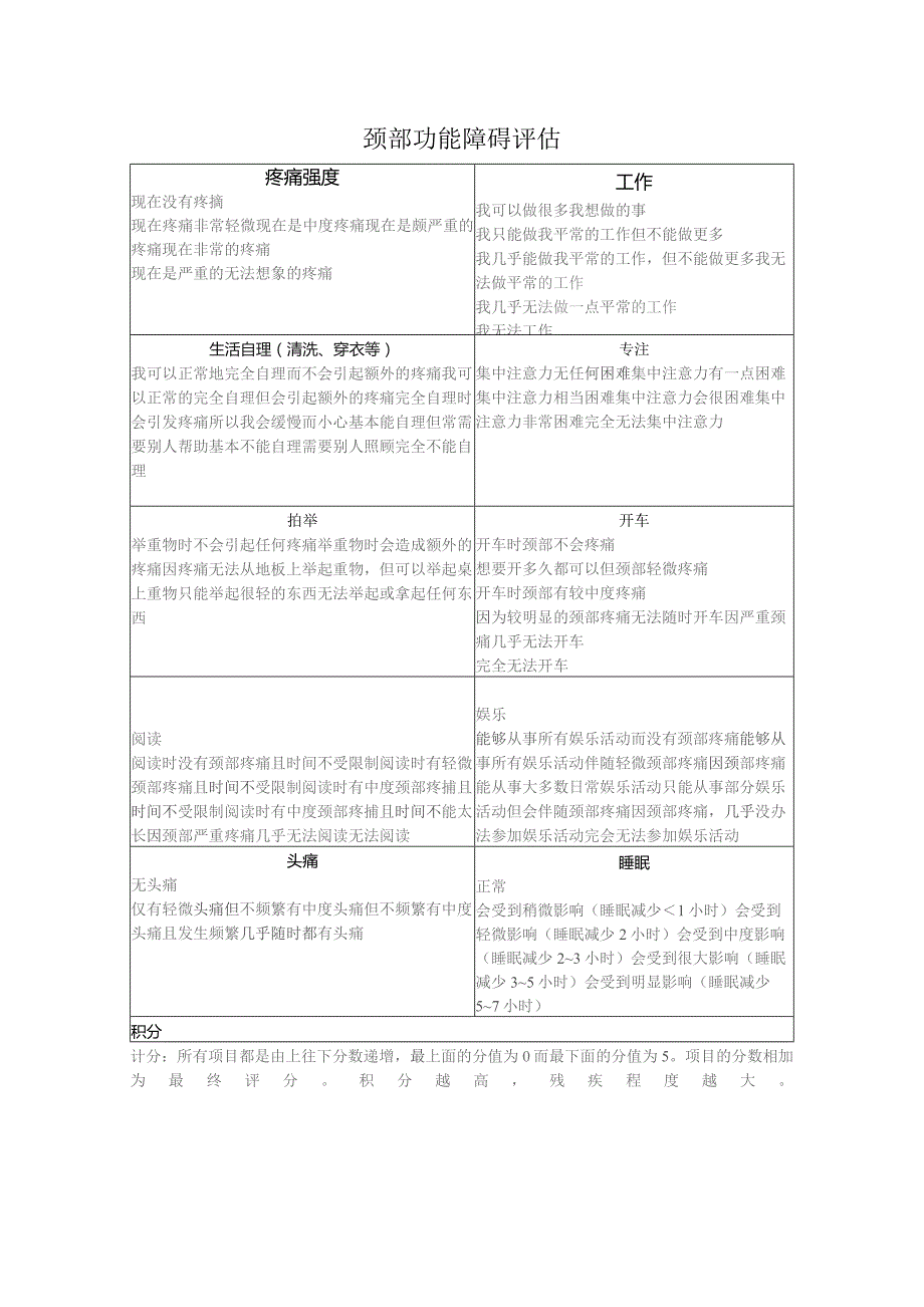 康复医学科颈部功能障碍评估.docx_第1页