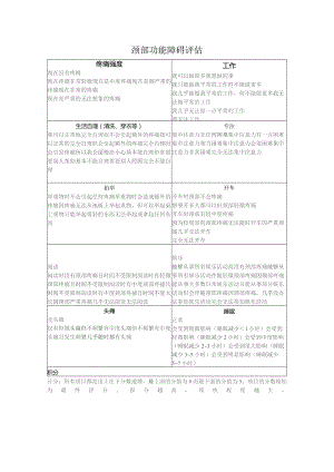 康复医学科颈部功能障碍评估.docx