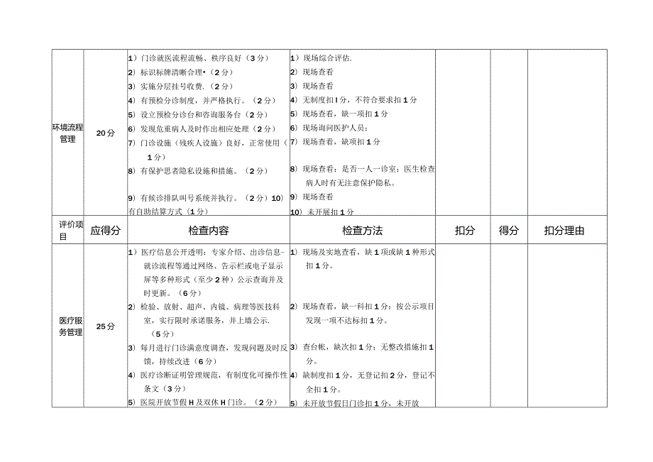 门诊质控检查标准.docx_第3页