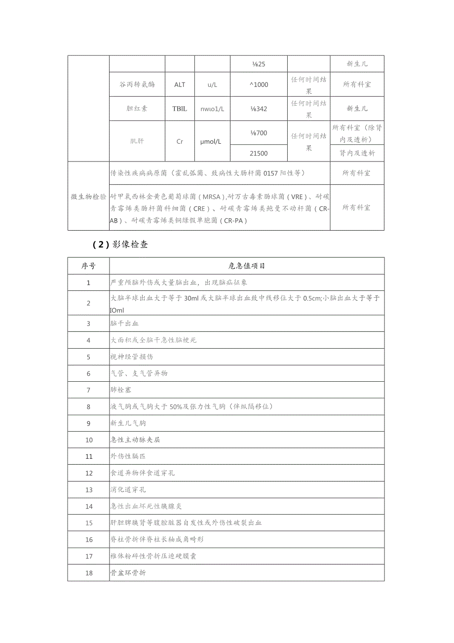 医院危急值项目及报告范围（2023）.docx_第2页