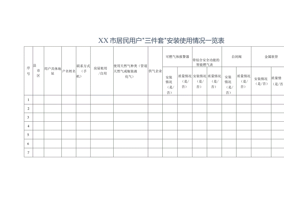 居民用户“三件套”安装使用情况一览表.docx_第1页