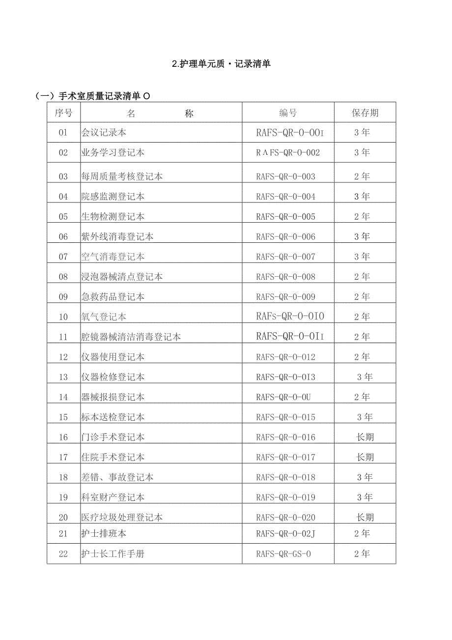 护理质量记录清单.docx_第2页