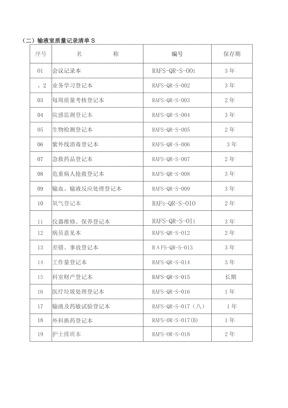 护理质量记录清单.docx_第3页