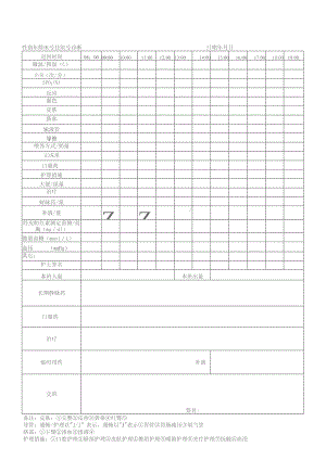 新生儿监护记录单 模版.docx