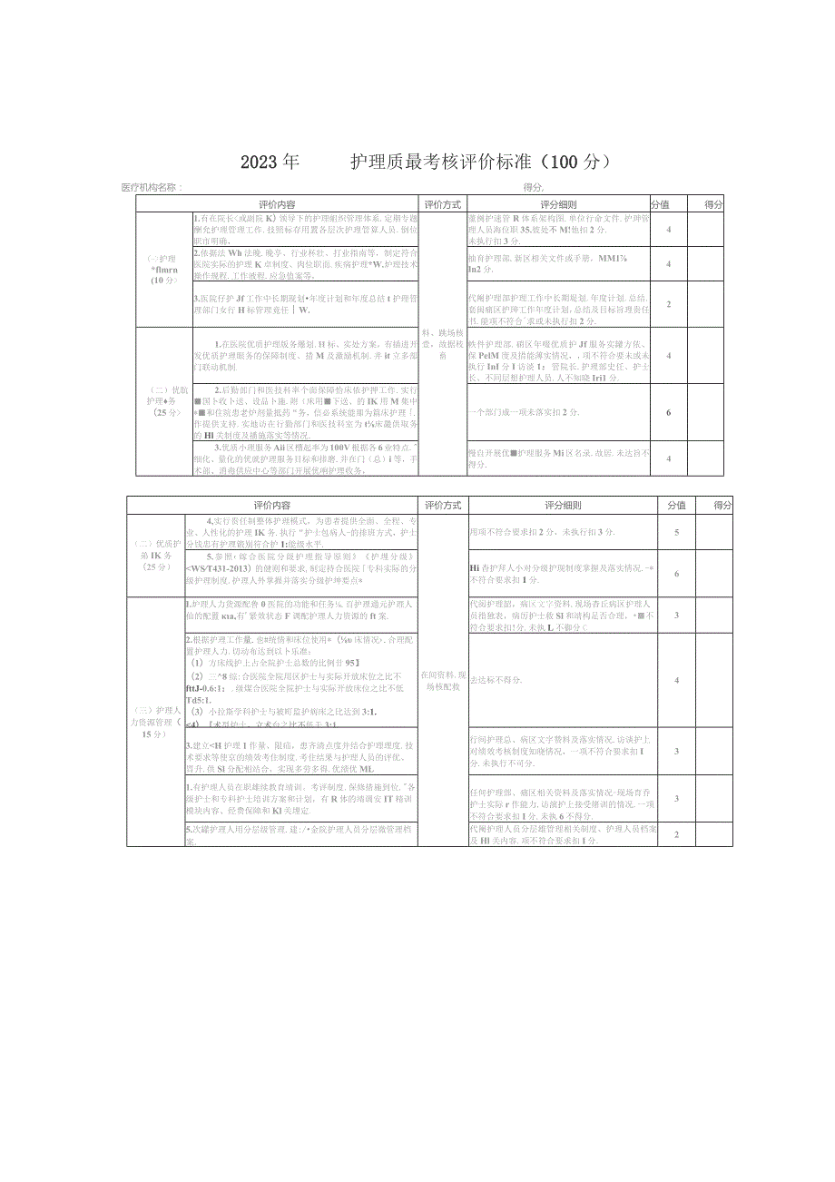 关于开展2023年某某县护理质量控制指导评价工作的通知.docx_第2页