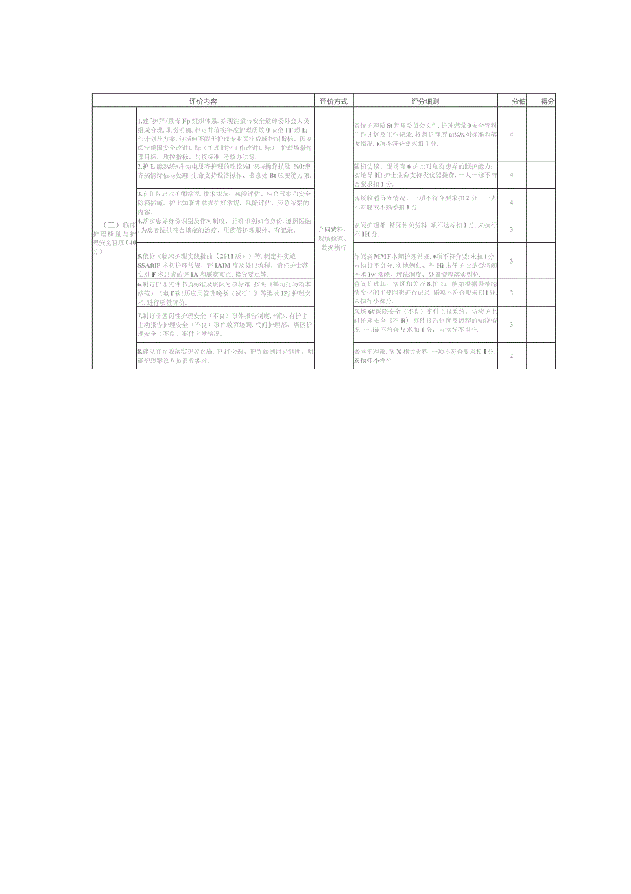 关于开展2023年某某县护理质量控制指导评价工作的通知.docx_第3页