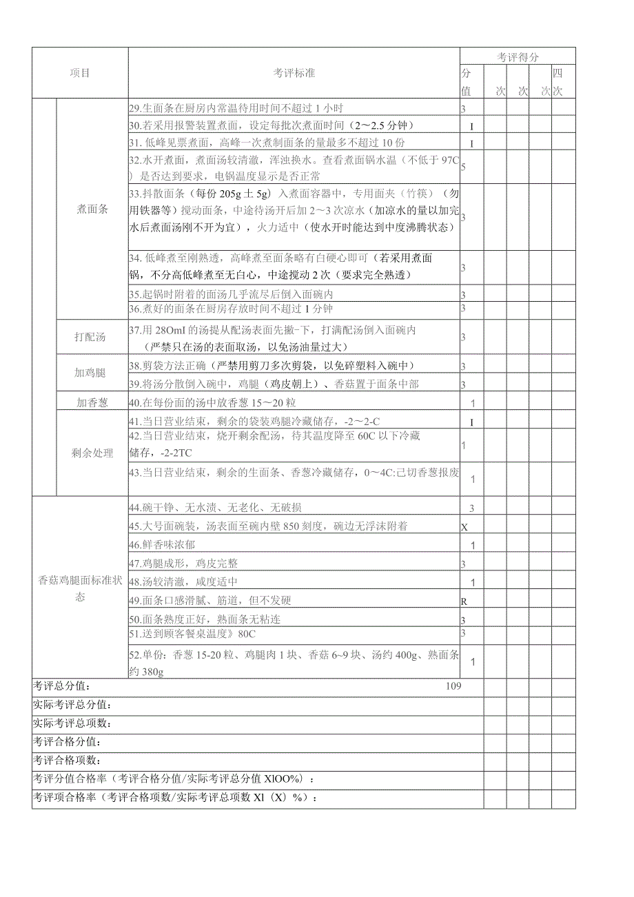 香菇鸡腿面加工考核评价标准.docx_第2页