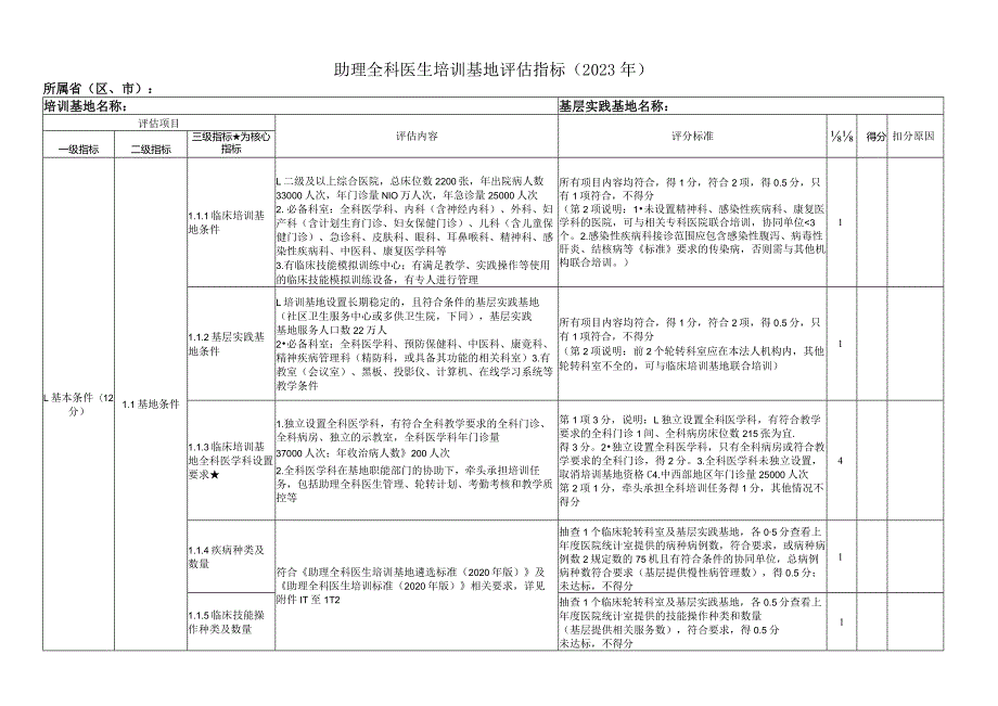 助理全科医生培训基地评估指标 (2023年).docx_第1页