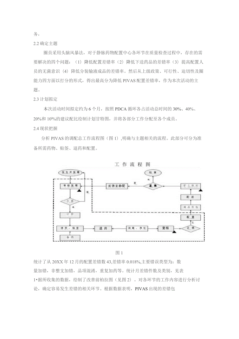 品管圈活动在降低PIVAS配置差错中的作用效果静配中心质量持续改进案例.docx_第2页