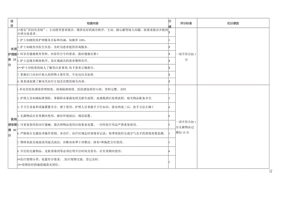 眼科门诊护理质量与安全管理评价标准.docx_第3页