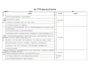 眼科门诊护理质量与安全管理评价标准.docx