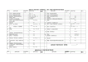 （第三批）19个优势病种中医护理方案.docx