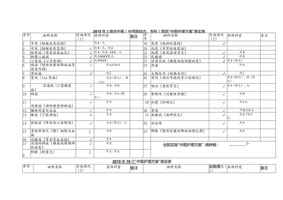 （第三批）19个优势病种中医护理方案.docx_第1页