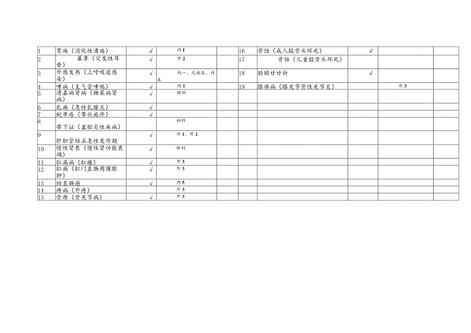 （第三批）19个优势病种中医护理方案.docx_第2页