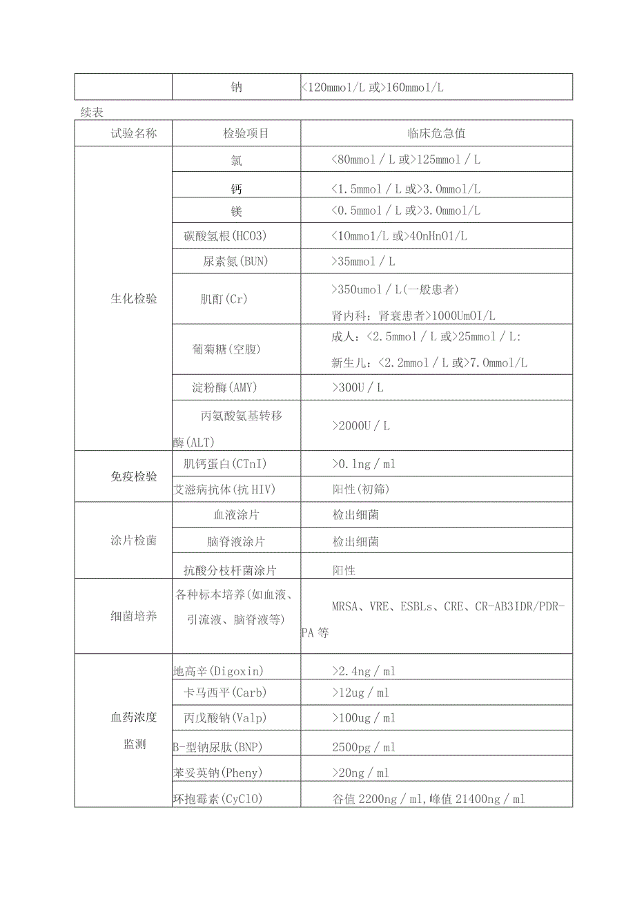 333-C1-危急值报告制度及报告流程.docx_第2页