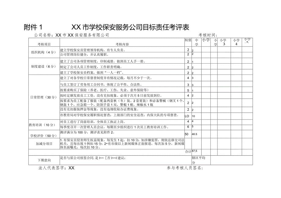 学校保安服务公司目标责任考评表（中学）.docx_第1页