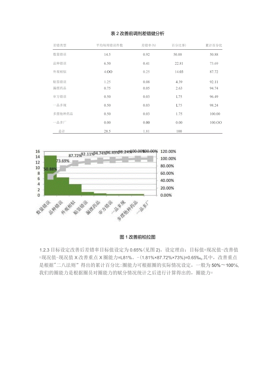 品管圈在提升PIVAS质量管理中的作用(降低 PIVAS 冲配药品调剂差错率)静配中心质量持续改进案例.docx_第3页