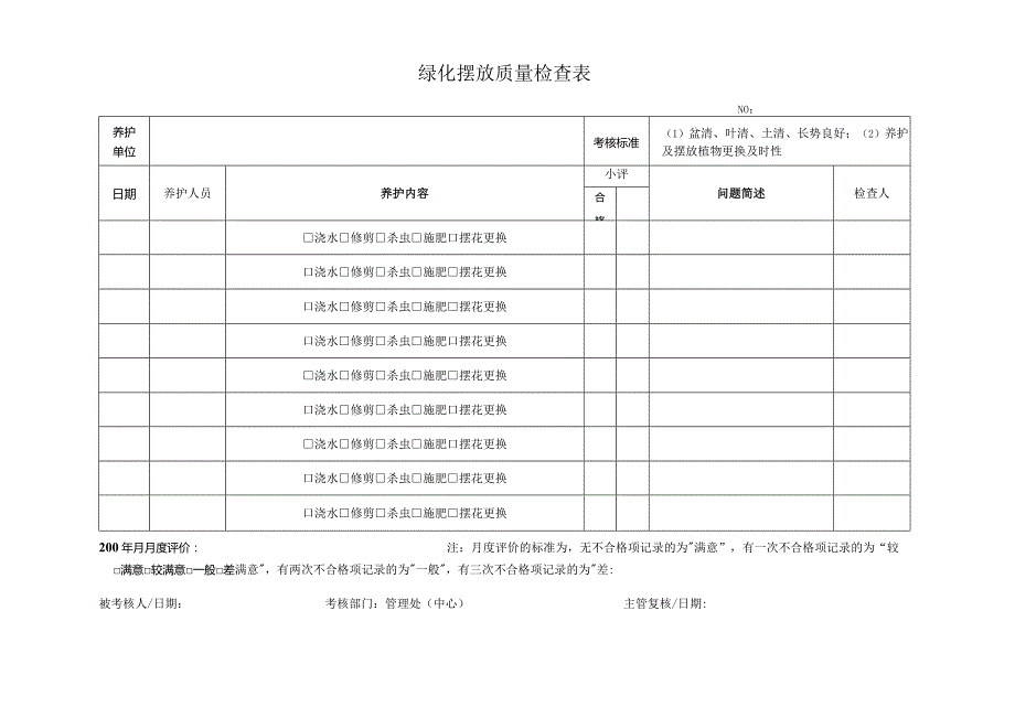 物业管理处绿化摆放质量检查表.docx_第1页