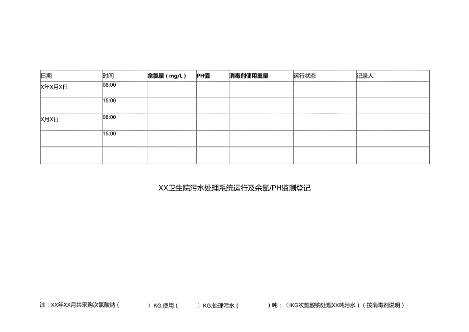 污水处理系统运行及余氯PH监测登记.docx_第1页