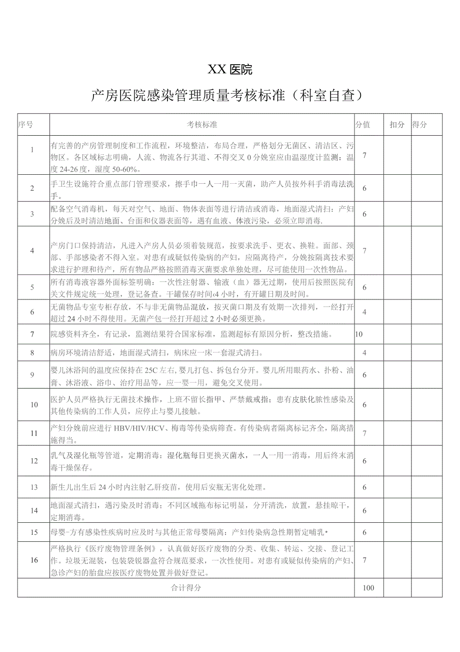 产房医院感染管理质量考核标准(科室自查).docx_第1页