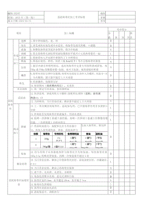 蒜泥海带丝加工考核评价标准.docx