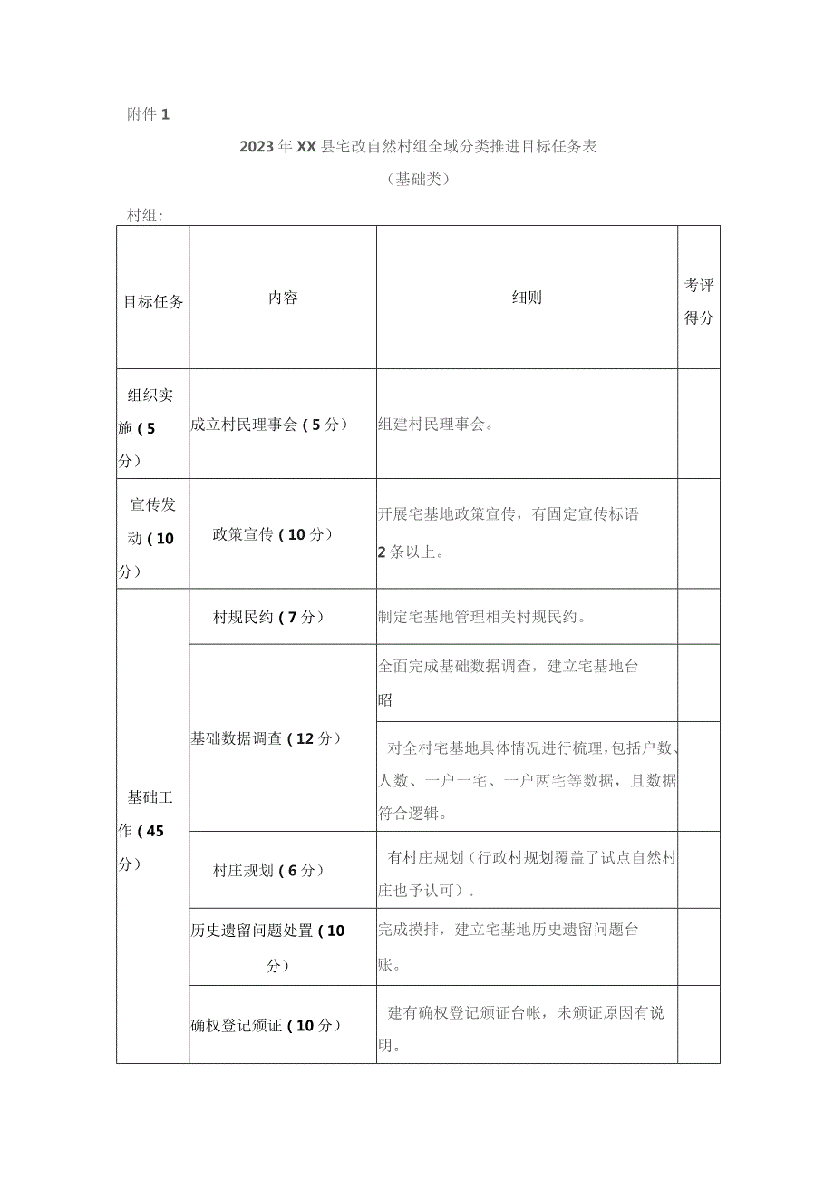 XX乡宅改自然村组全域分类推进考评方案.docx_第3页